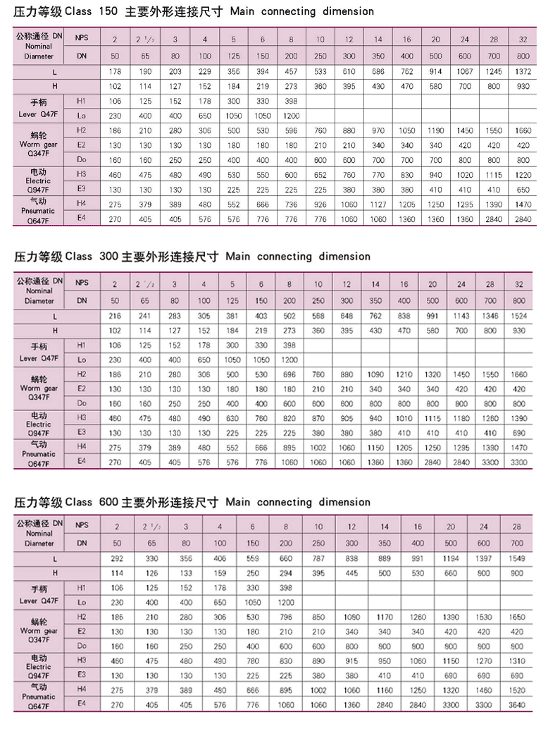 球阀系列 - 产品中心 - 上海广阀阀门