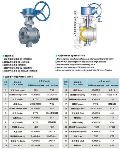厦门双特阀门厂供应q346w h v型球阀